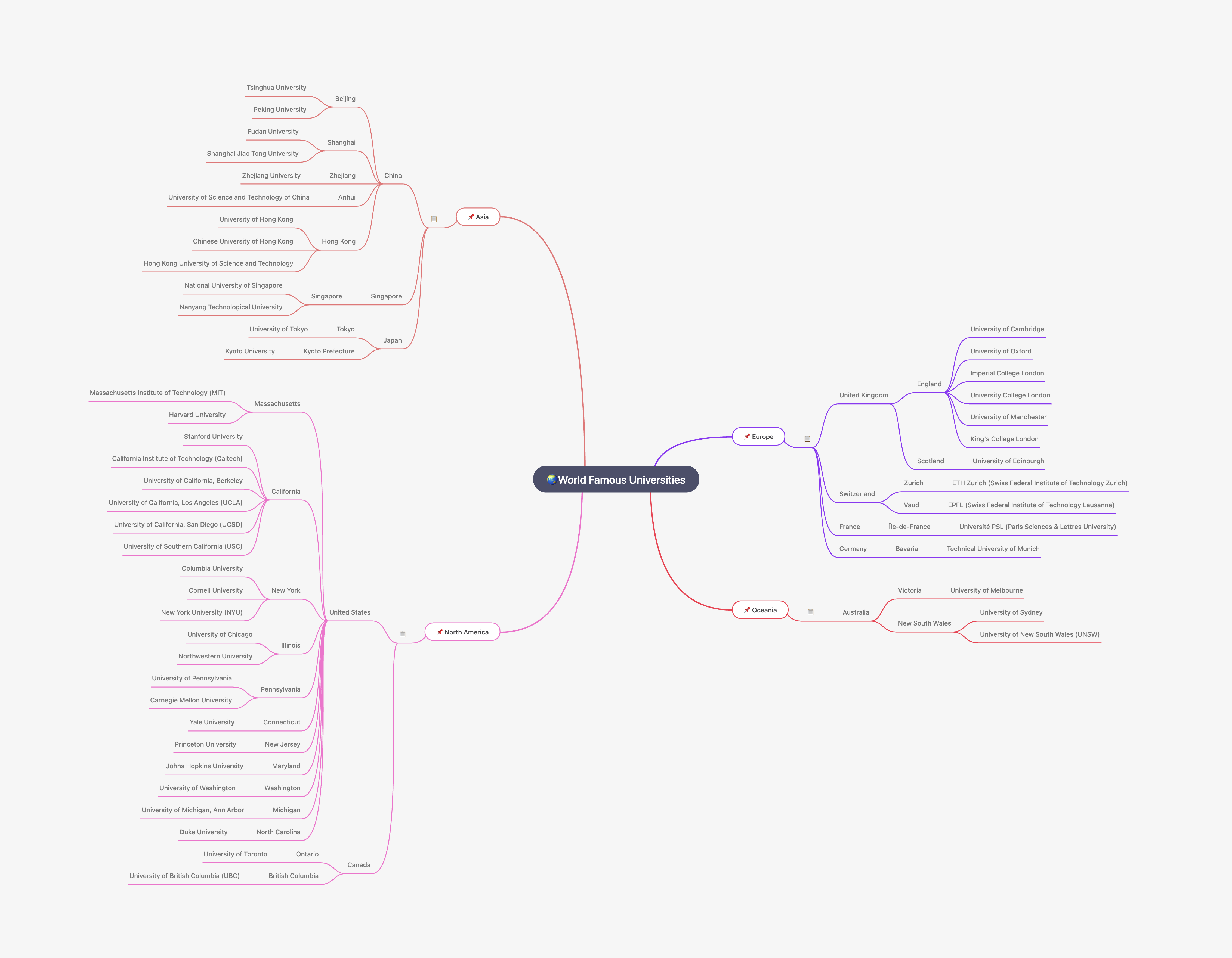 MS-ToDo维导图英文