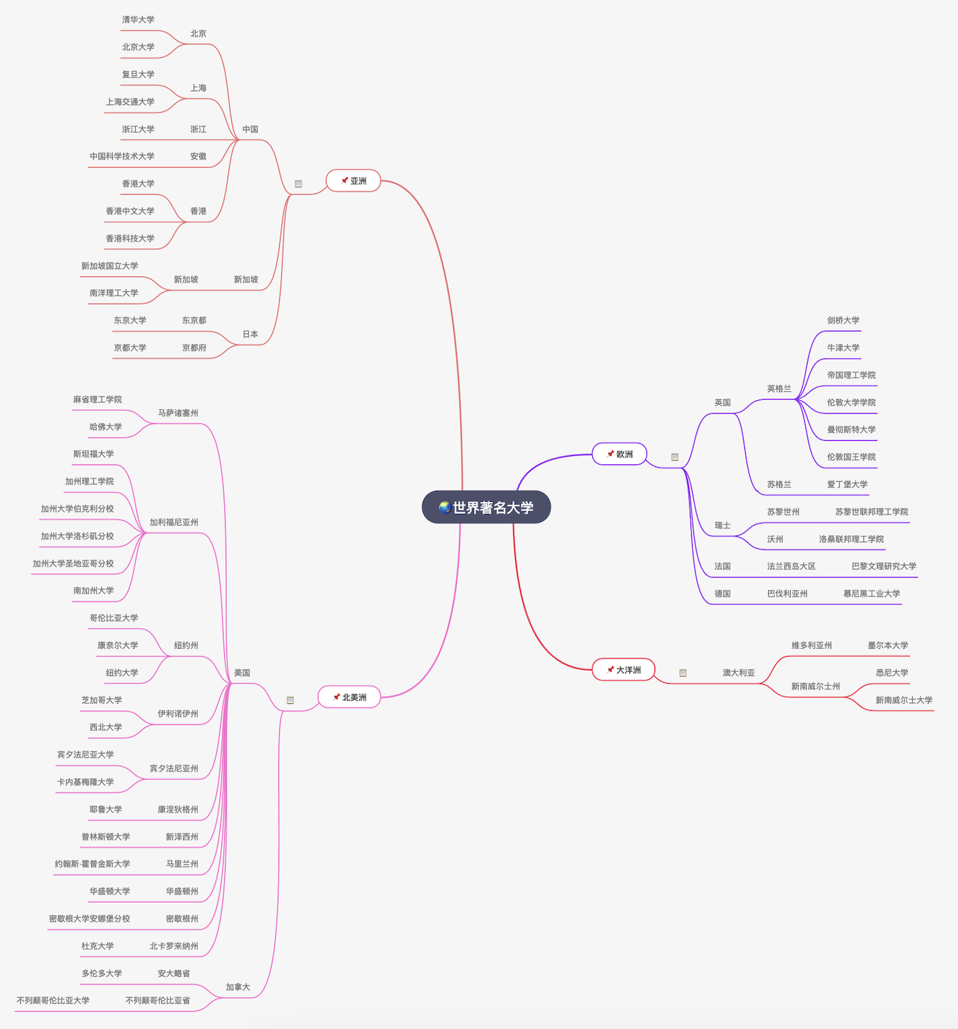 MS-ToDo 思维导图中文